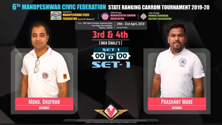 Mohd. Ghufran (Mumbai) vs Prashant More (Mumbai)