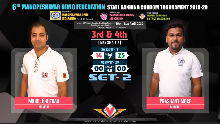 Mohd. Ghufran (Mumbai) vs Prashant More (Mumbai)