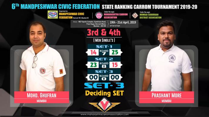 Mohd. Ghufran (Mumbai) vs Prashant More (Mumbai)
