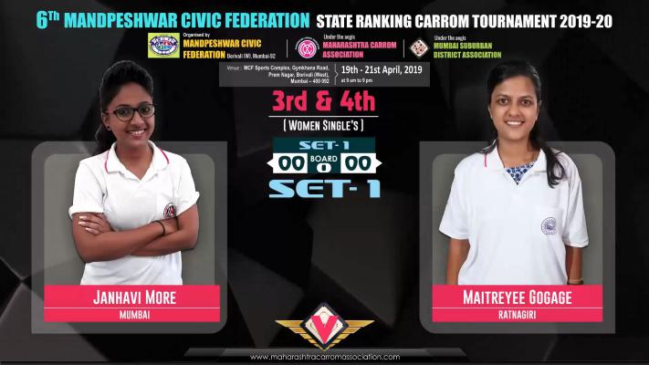 Janhavi More (Mumbai) vs Maitreyee Gogate (Ratnagiri)