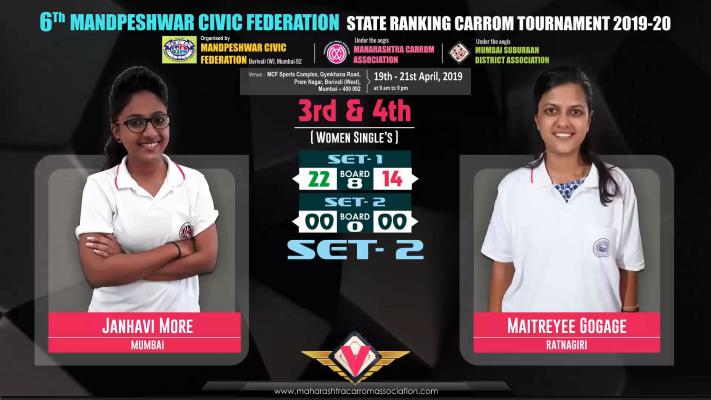 Janhavi More (Mumbai) vs Maitreyee Gogate (Ratnagiri)